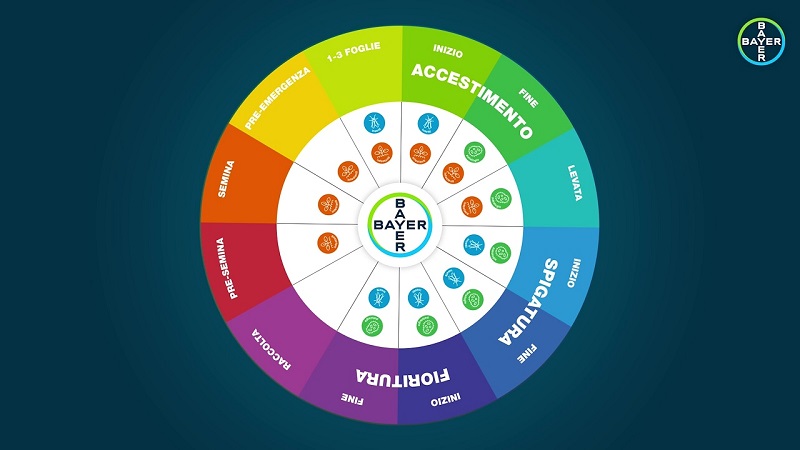 Ruota Cerealicoltore Xpro