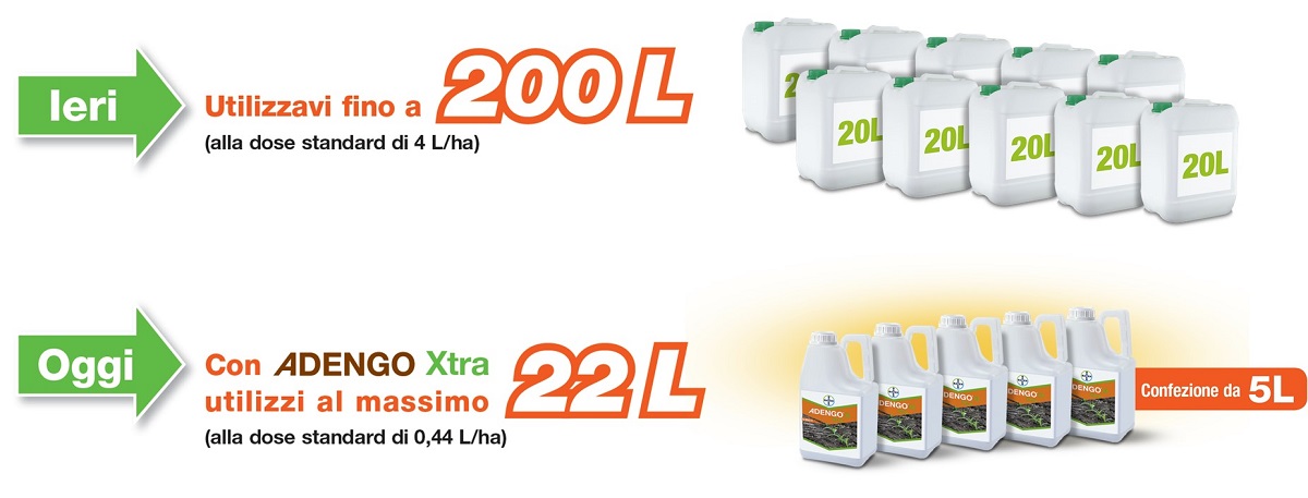 Adengo Xtra formulazione
